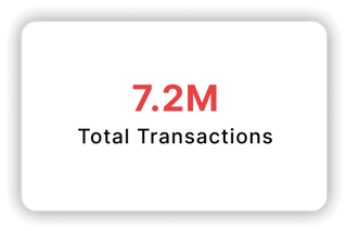 Total Transactions: 7.2M