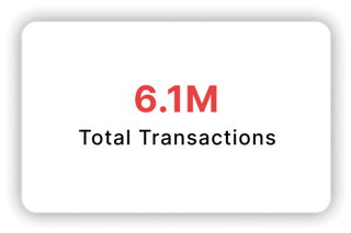 Total Transactions: 6.1M