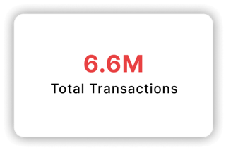 Total Transactions: 6.6M