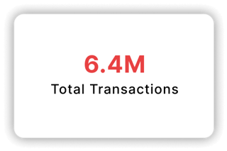 Total Transactions: 6.4M