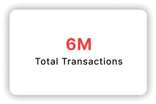 Total Transactions: 6M