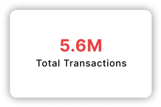 Total Transactions: 5.6M