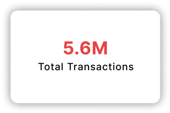 Total Transactions: 5.6M