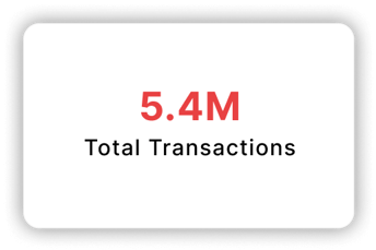 Total Transactions: 5.4M