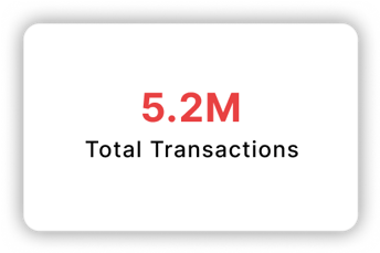 Total Transactions: 5.2M