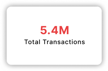 Total Transactions: 5.4M