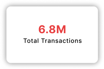 Total Transactions: 6.8M