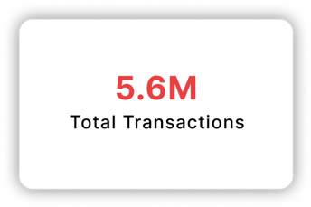 Total Transactions: 5.6M