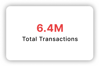 Total Transactions: 6.4M