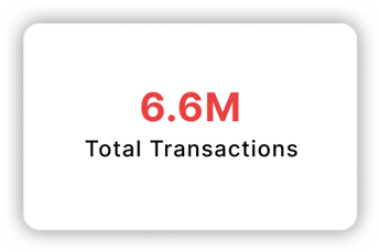 Total Transactions: 6.6M