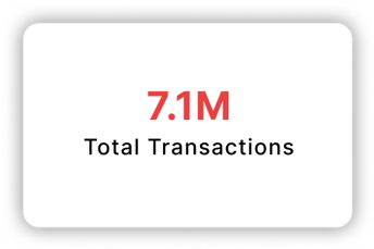 Total Transactions: 7.1M