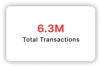 Avalanche | Total Transactions: 6.3M