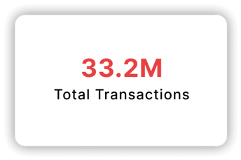 Total Transactions: 33.2M