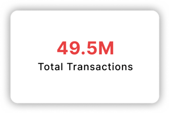 Total Transactions: 49.5M