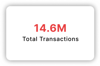 Total Transactions: 14.6M