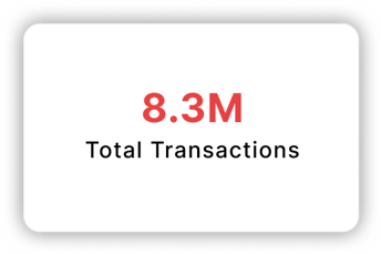 Total Transactions: 8.3M