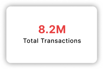 Total Transactions: 8.2M