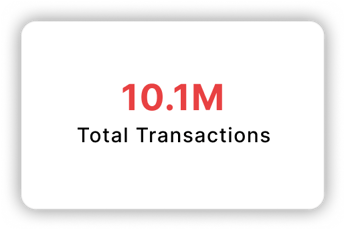 Total Transactions: 10.1M