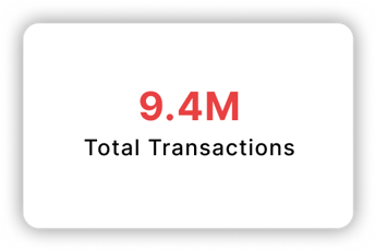 Total Transactions: 9.4M