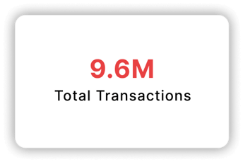 Total Transactions: 9.6M