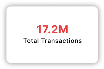 Total Transactions: 17.2M