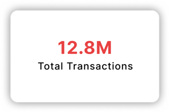 Total Transactions: 12.8M