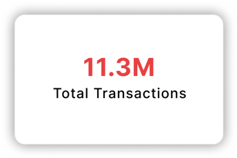 Total Transactions: 11.3M