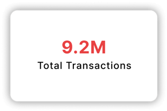Total Transactions: 9.2M