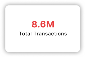 Total Transactions: 8.6M
