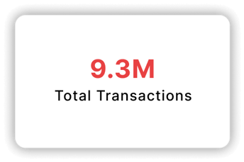 Total Transactions: 9.3M