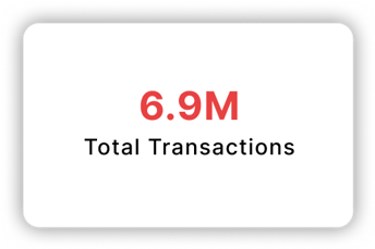 Total Transactions: 6.9M