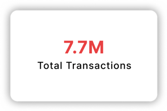 Total Transactions: 7.7M