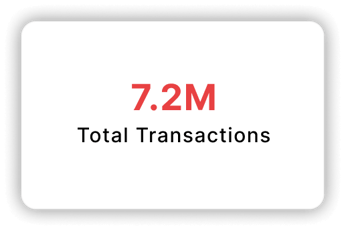 Total Transactions: 7.2M