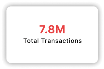 Total Transactions: 7.8M