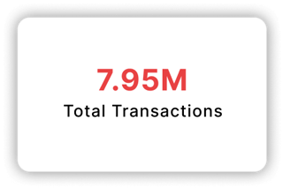 Total Transactions: 7.95M