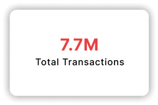 Total Transactions: 7.7M