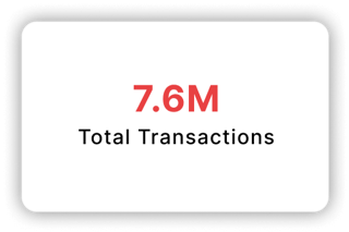 Total Transactions: 7.6M