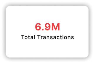 Total Transactions: 6.9M