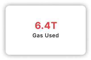 Gas Used: 6.4T