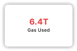 Gas Used: 6.4T