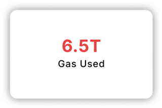 Gas Used: 6.5T