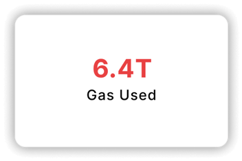 Gas Used: 6.4T