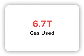 Gas Used: 6.7T