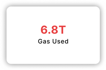 Gas Used: 6.8T