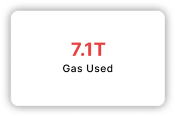 Gas Used: 7.1T