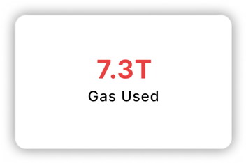 Gas Used: 7.3T