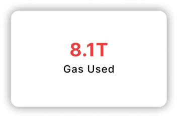 Gas Used: 8.1T