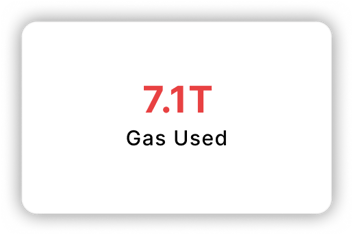 Gas Used: 7.1T