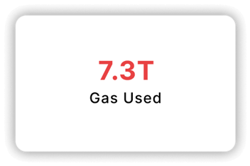 Gas Used: 7.3T