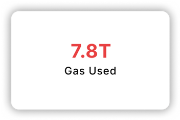 Gas Used: 7.8T